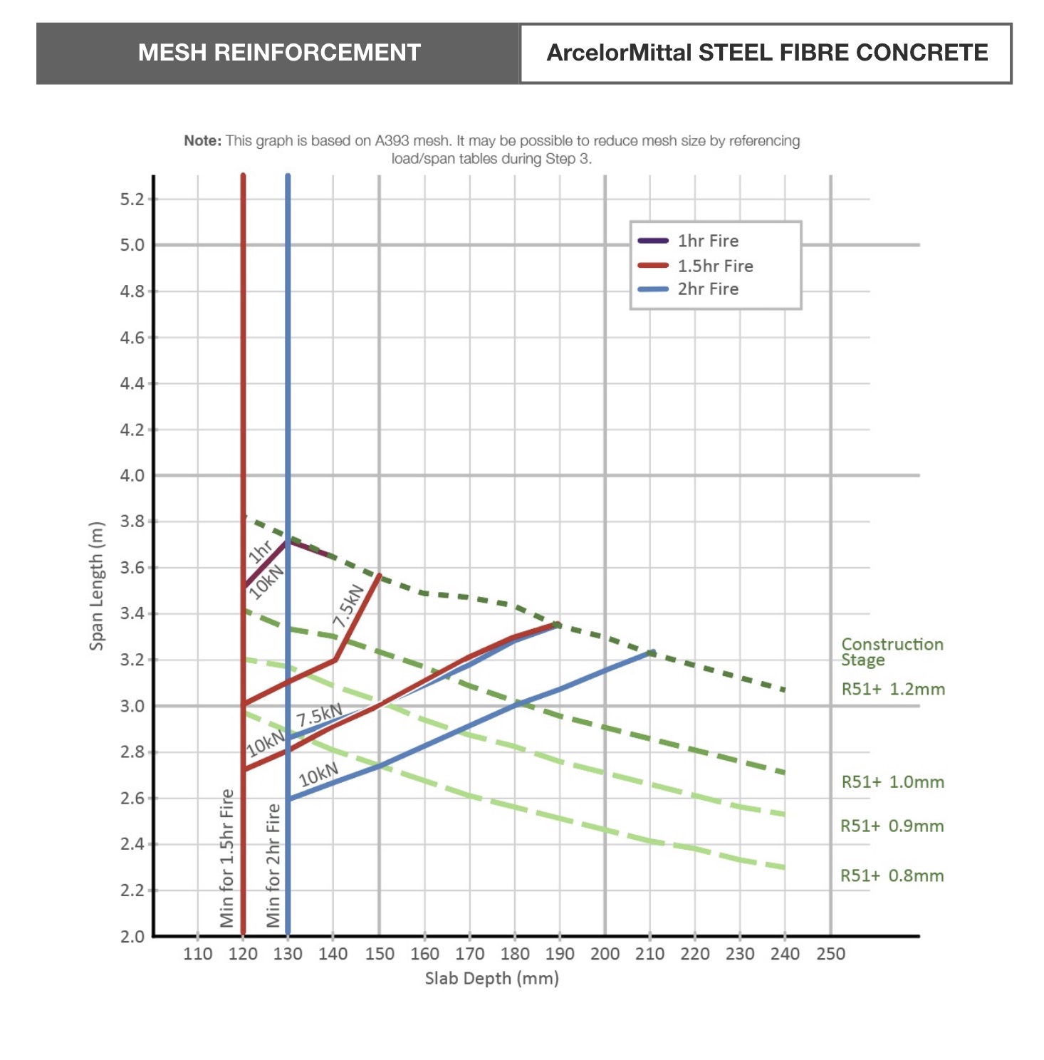 Technical Guidance Notes