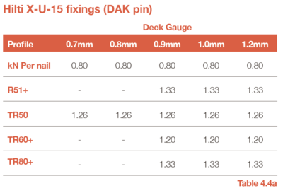 4.4a Table (V9).png